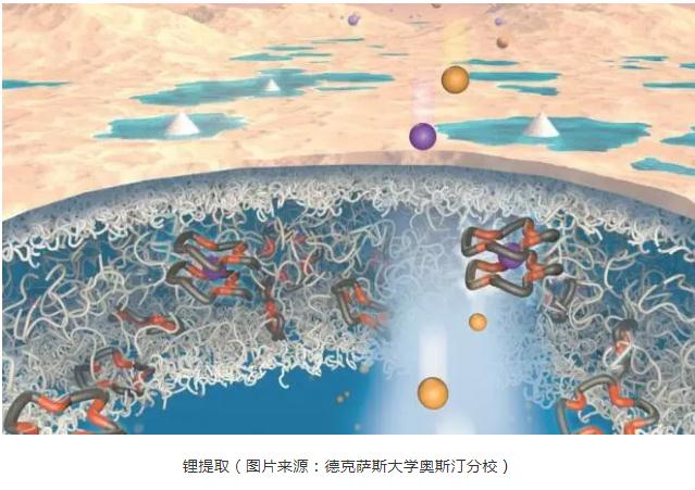 跨學(xué)科團(tuán)隊(duì)找到了一種省錢又高效的好方法:在污水中提取“鋰” 新聞資訊 第1張