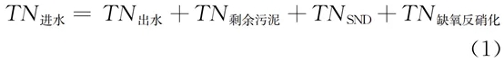 零碳源投加：大型mbr再生水廠脫氮實(shí)踐 新聞資訊 第1張