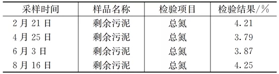 零碳源投加：大型mbr再生水廠脫氮實(shí)踐 新聞資訊 第2張