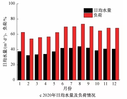 零碳源投加：大型mbr再生水廠脫氮實(shí)踐 新聞資訊 第9張