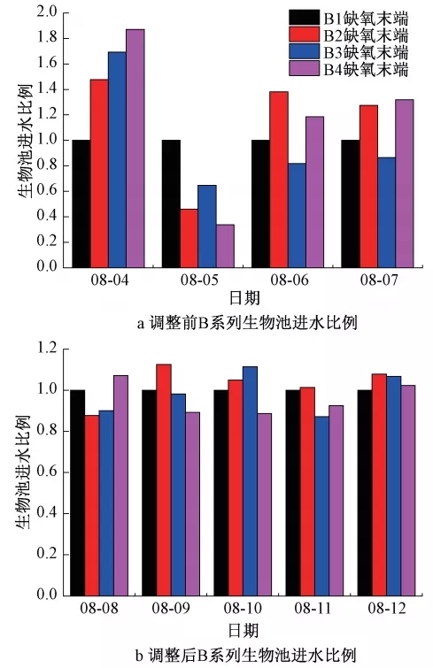 零碳源投加：大型mbr再生水廠脫氮實(shí)踐 新聞資訊 第12張