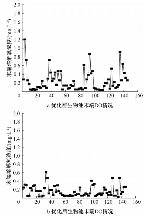 零碳源投加：大型mbr再生水廠脫氮實(shí)踐 新聞資訊 第13張