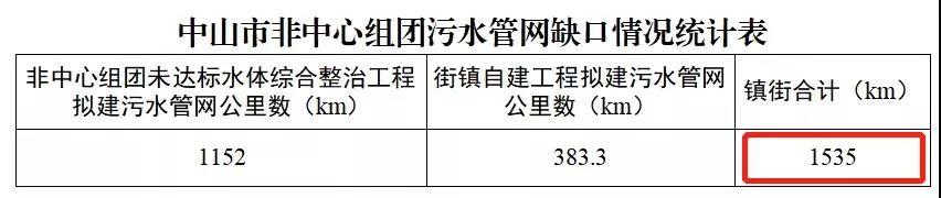 中央環(huán)保督察新風向！污水廠“清水進清水出”成關注重點 新聞資訊 第3張