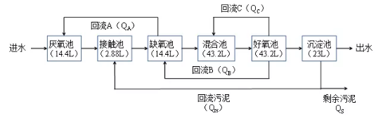 纖維素對污水生物處理系統(tǒng)性能的影響及機(jī)理分析 新聞資訊 第2張