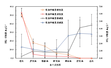 纖維素對污水生物處理系統(tǒng)性能的影響及機(jī)理分析 新聞資訊 第5張