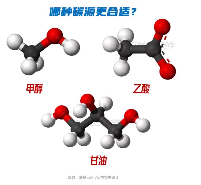 彎路變捷徑！美國首個主流anammox污水廠2023年面世？ 新聞資訊 第3張