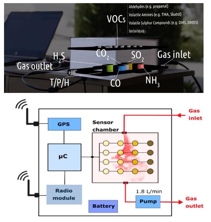 會飛的電子鼻——污水處理4.0時代的無人機(jī)應(yīng)用 新聞資訊 第9張