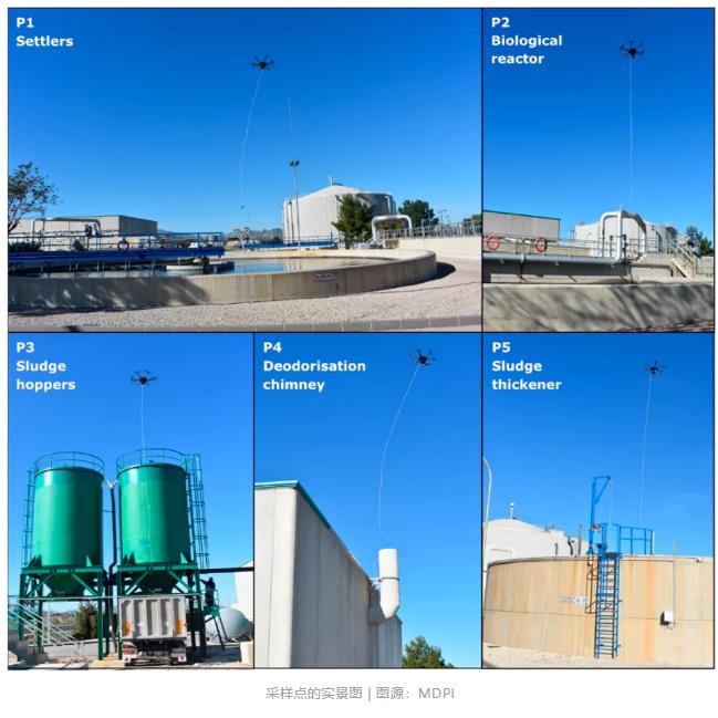 會飛的電子鼻——污水處理4.0時代的無人機(jī)應(yīng)用 新聞資訊 第12張