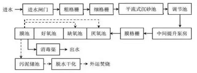 國(guó)內(nèi)地埋式污水處理廠大盤點(diǎn)?。ㄒ唬?新聞資訊 第1張