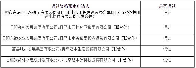 12.7億元 五方聯(lián)合體入圍日照市全域水環(huán)境綜合治理ppp項目 新聞資訊 第1張