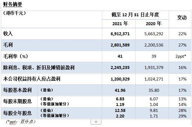 光大水務(wù)公布2021年全年業(yè)績 新聞資訊 第1張