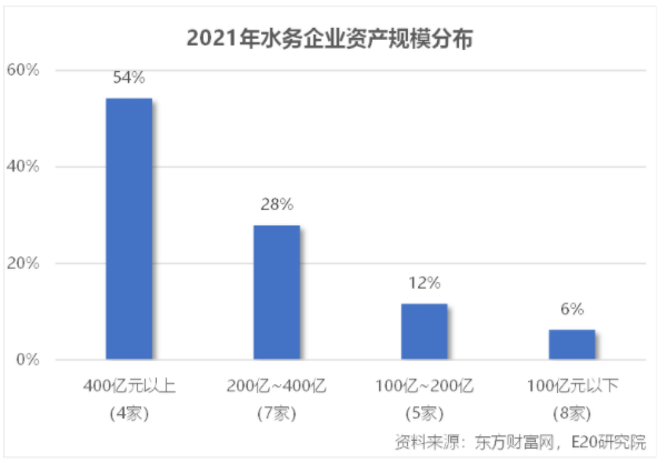 利潤增速不足營收一半，水務(wù)企業(yè)何去何從？ 新聞資訊 第2張