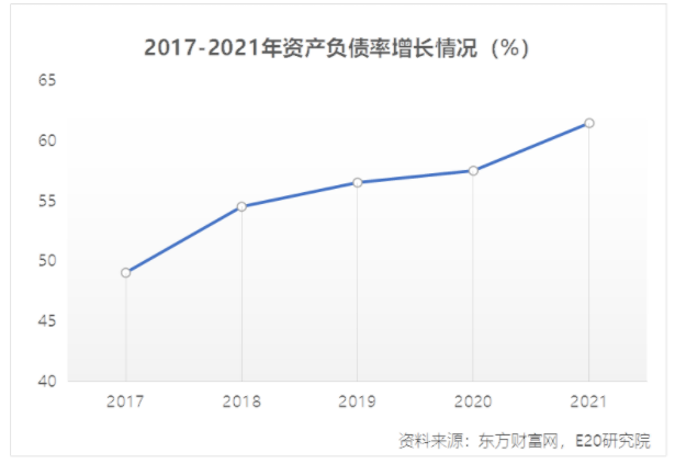 利潤增速不足營收一半，水務(wù)企業(yè)何去何從？ 新聞資訊 第4張