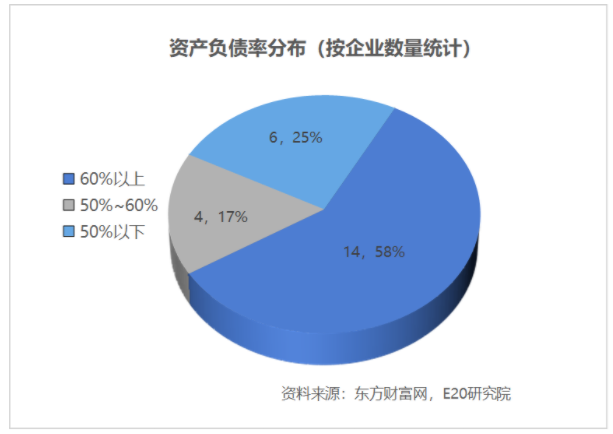 利潤增速不足營收一半，水務(wù)企業(yè)何去何從？ 新聞資訊 第5張