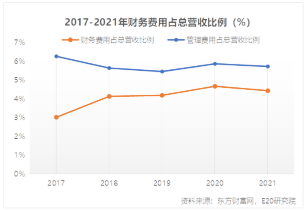 利潤增速不足營收一半，水務(wù)企業(yè)何去何從？ 新聞資訊 第9張