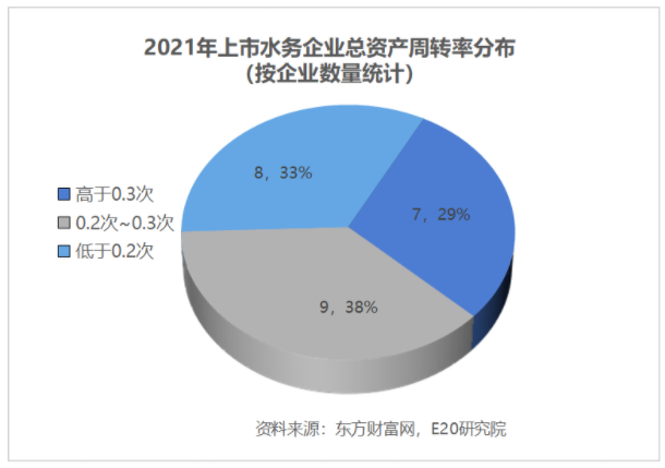 利潤增速不足營收一半，水務(wù)企業(yè)何去何從？ 新聞資訊 第17張