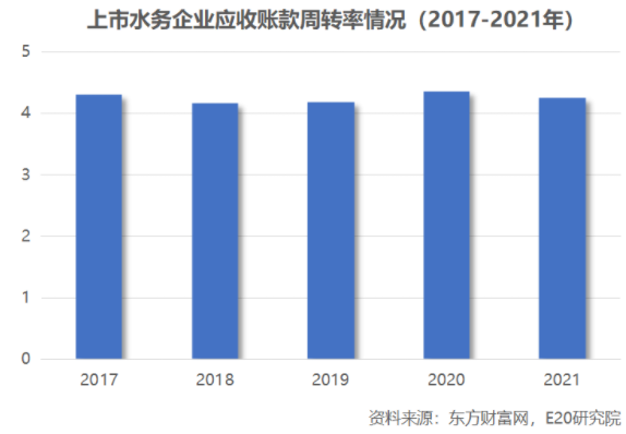 利潤增速不足營收一半，水務(wù)企業(yè)何去何從？ 新聞資訊 第18張