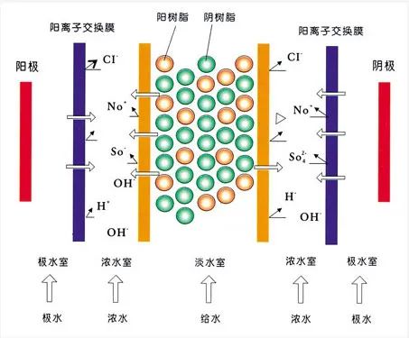 流體展|面對低濃度氨氮工業(yè)廢水束手無策？這幾種方法可以解決 行業(yè)熱點 第7張