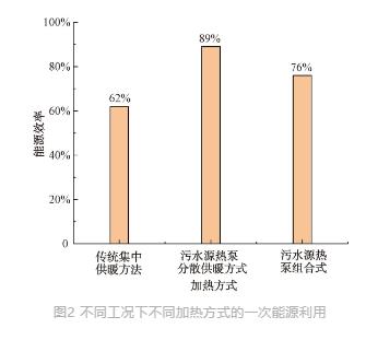 流體展|城鎮(zhèn)污水處理廠節(jié)能減碳實(shí)現(xiàn)路徑與技術(shù)探討 行業(yè)熱點(diǎn) 第2張