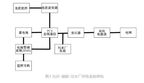 流體展|城鎮(zhèn)污水處理廠節(jié)能減碳實(shí)現(xiàn)路徑與技術(shù)探討 行業(yè)熱點(diǎn) 第3張