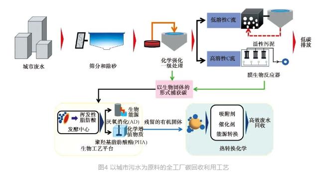 流體展|城鎮(zhèn)污水處理廠節(jié)能減碳實(shí)現(xiàn)路徑與技術(shù)探討 行業(yè)熱點(diǎn) 第6張