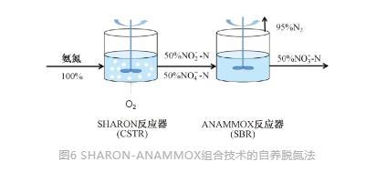 流體展|城鎮(zhèn)污水處理廠節(jié)能減碳實(shí)現(xiàn)路徑與技術(shù)探討 行業(yè)熱點(diǎn) 第8張