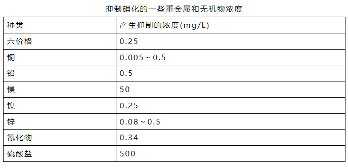 流體展|氨氮日均值超標(biāo)0.016倍 污水處理廠被罰26萬(wàn)元！ 行業(yè)熱點(diǎn) 第3張