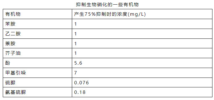 流體展|氨氮日均值超標(biāo)0.016倍 污水處理廠被罰26萬(wàn)元！ 行業(yè)熱點(diǎn) 第2張