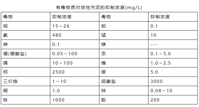 流體展|氨氮日均值超標(biāo)0.016倍 污水處理廠被罰26萬(wàn)元！ 行業(yè)熱點(diǎn) 第1張