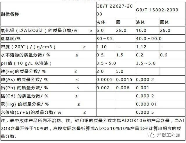 流體展|使用不合格PAC導(dǎo)致出水TP超標 污水處理廠被通報！ 行業(yè)熱點 第2張