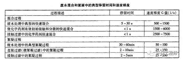 流體展|使用不合格PAC導(dǎo)致出水TP超標 污水處理廠被通報！ 行業(yè)熱點 第3張