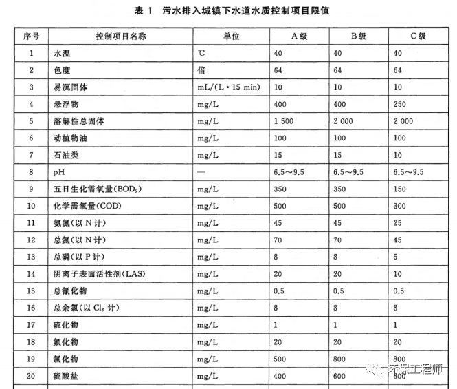 流體展|一場暴雪過后 我的污水處理含鹽量劇增！ 行業(yè)熱點 第1張