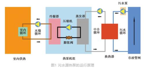 流體展|城鎮(zhèn)污水處理廠節(jié)能減碳實(shí)現(xiàn)路徑與技術(shù)探討 行業(yè)熱點(diǎn) 第1張