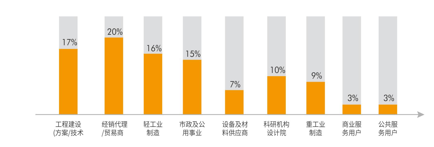 目標(biāo)觀眾  第2張