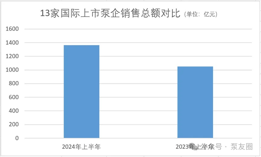 流體展|重磅！2023年度中國泵業(yè)市場銷售排行榜 新聞資訊 第1張