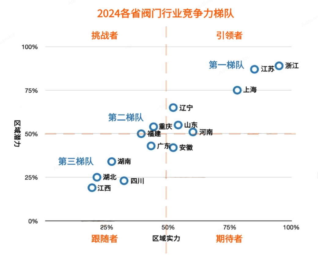 重磅利好來了！未來閥門市場靠什么賺錢？ 展會快訊 第17張