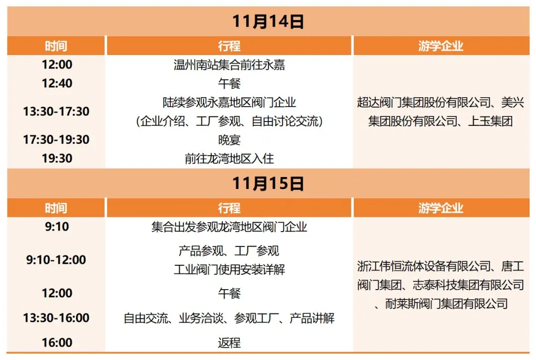 報(bào)名即將截止！耐萊斯、超達(dá)、志泰等閥門企業(yè)游學(xué)名單正式發(fā)布！ 展會(huì)快訊 第1張